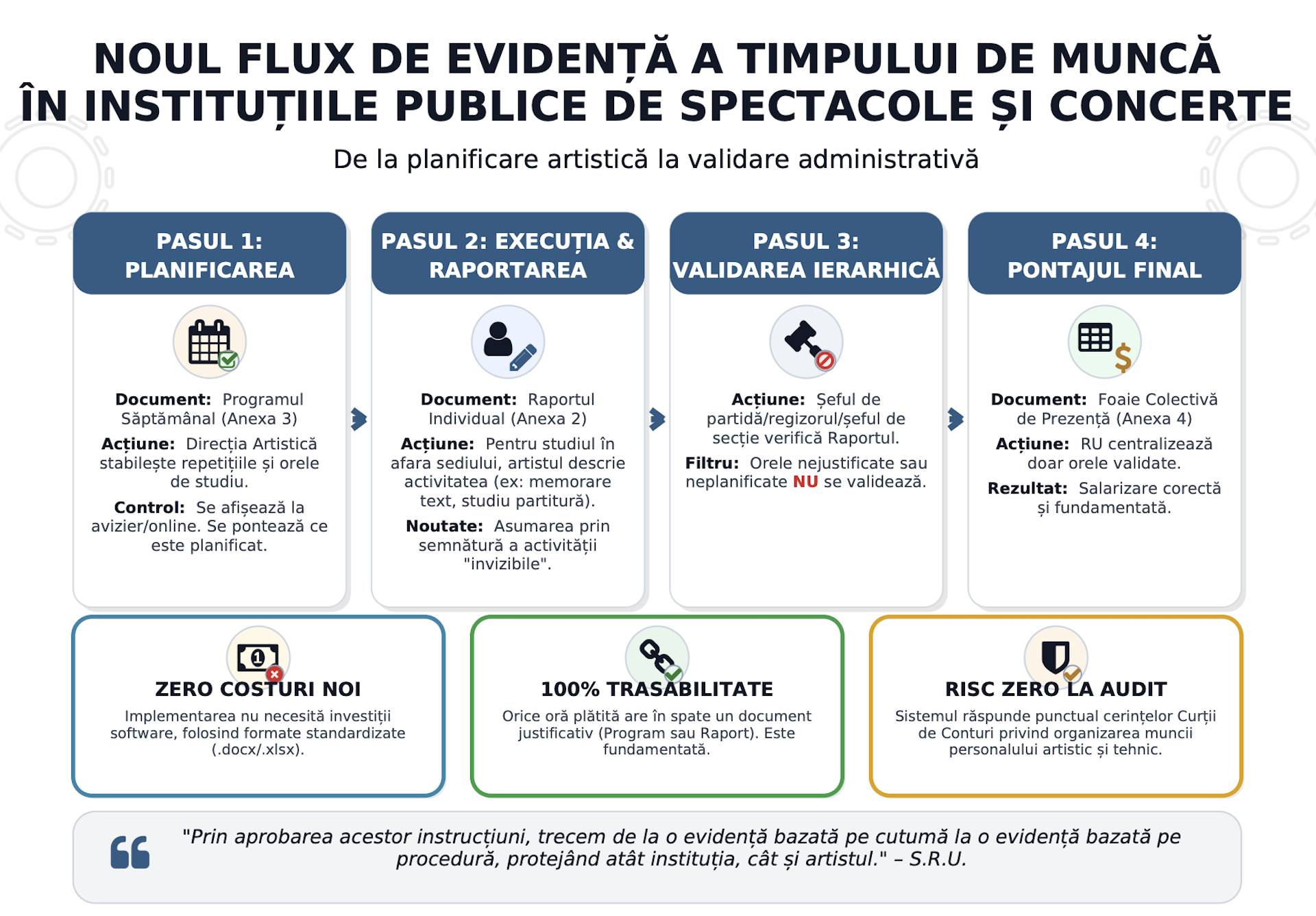 Serbarea de Festivus